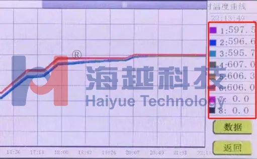 核電制造企業高溫氣冷堆大直徑筒體焊前預熱、焊后消氫
